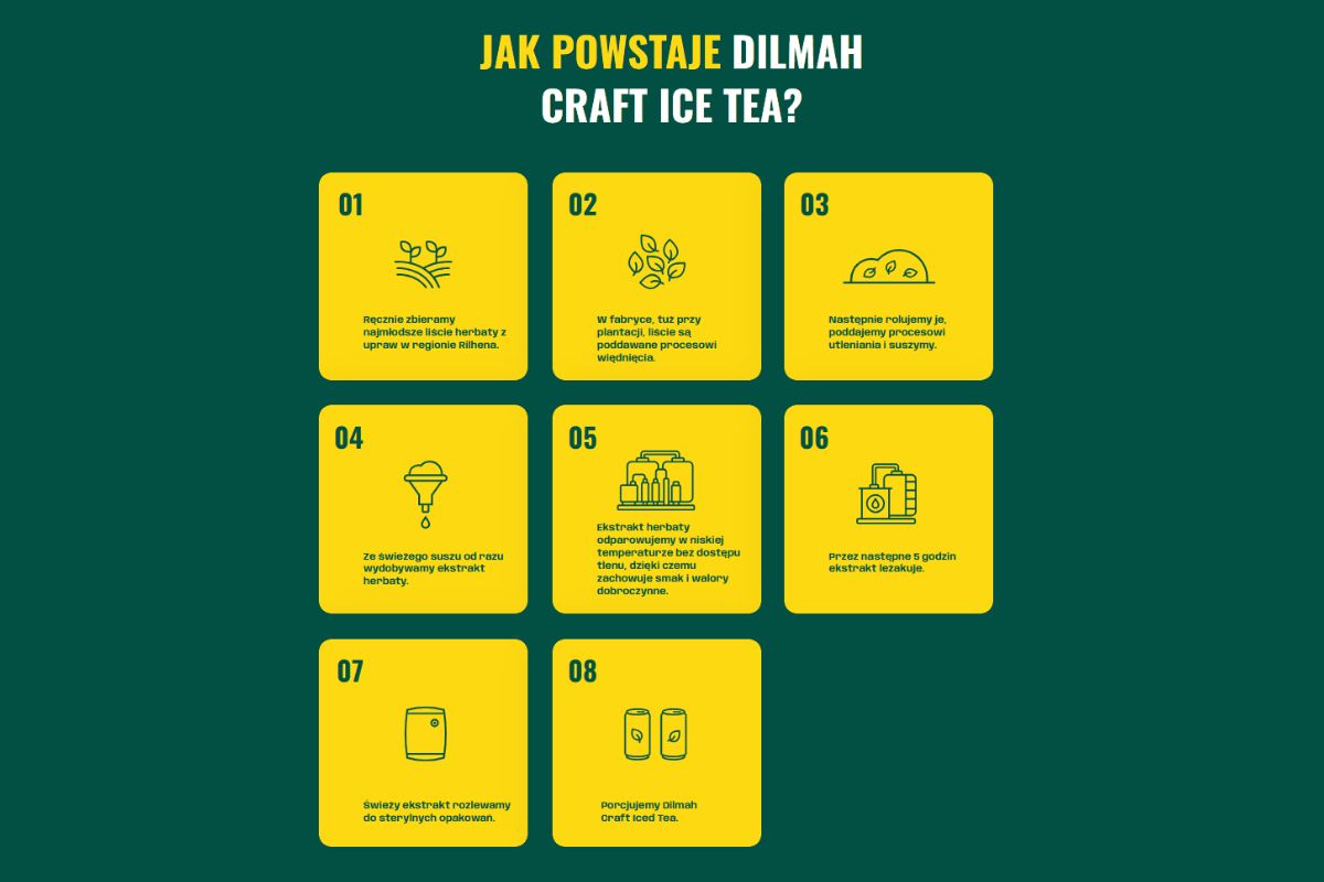 Jak powstaje Dilmah Craft Ice Tea